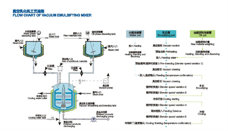homogenizer (2).png